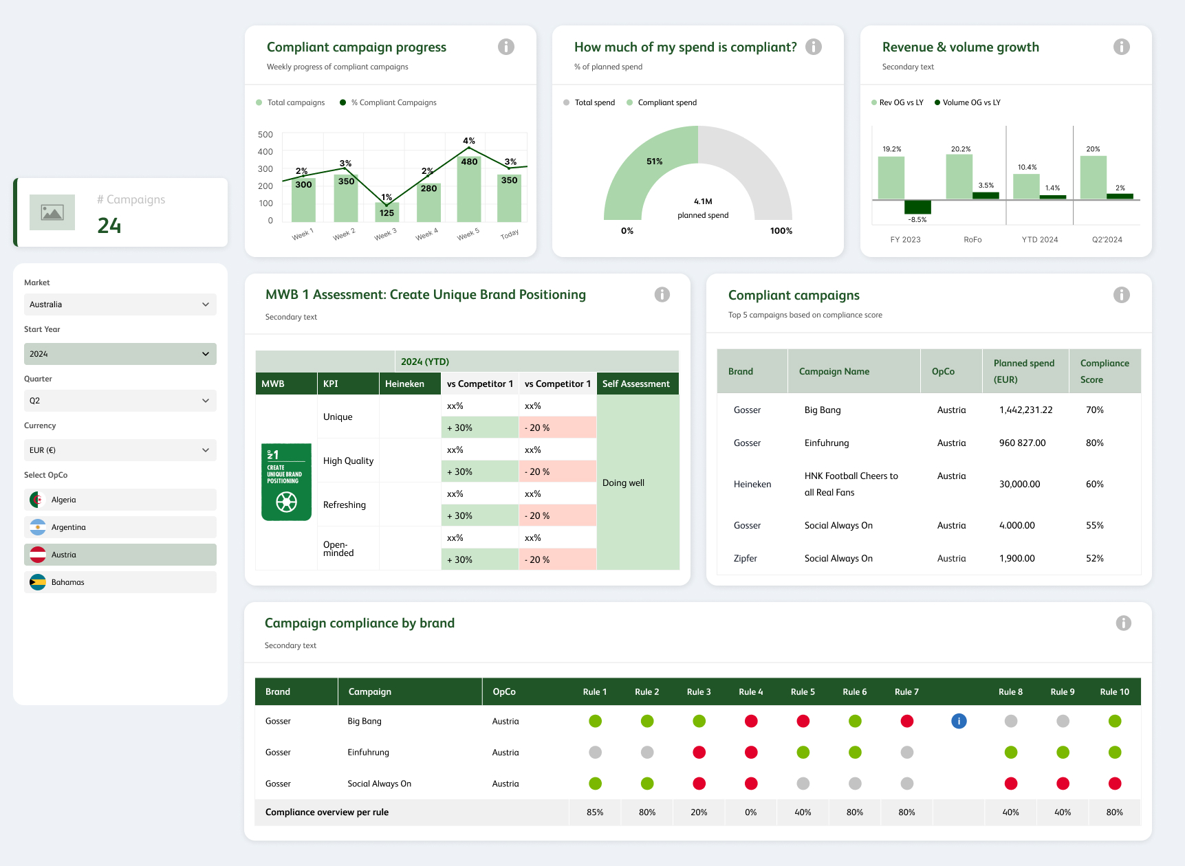 Heineken PowerBI Components