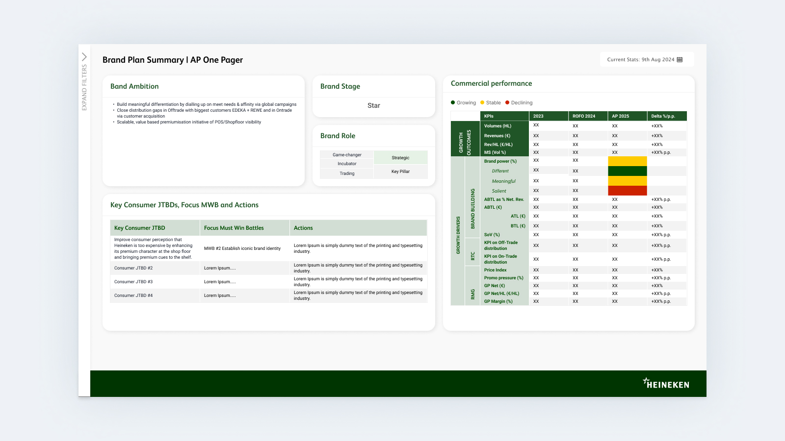 Heineken PowerBI Report 2